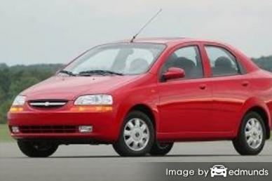 Insurance rates Chevy Aveo in San Francisco