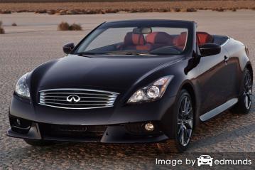 Insurance rates Infiniti G37 in San Francisco