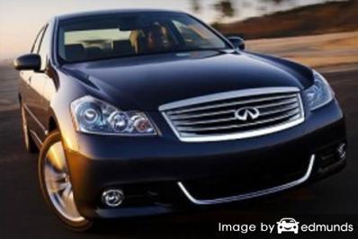 Insurance rates Infiniti M35 in San Francisco